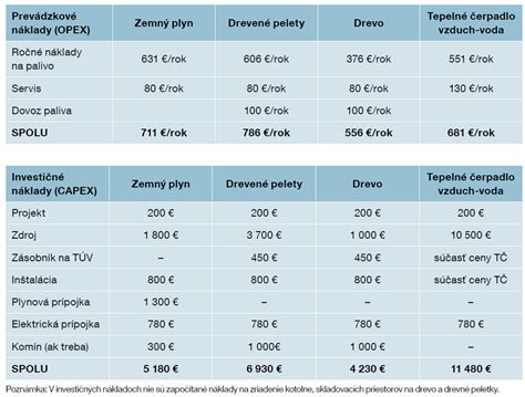 Infografika zobrazujúca porovnanie dosahu a základných funkcií rôznych modelov detských pestúnok Philips Avent.