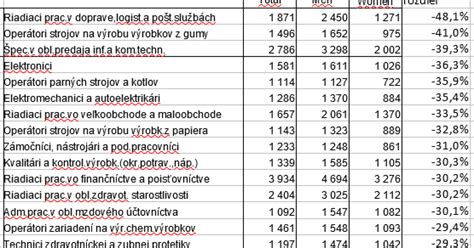 Infografika znázorňujúca rozdiely v komunikácii medzi mužmi a ženami