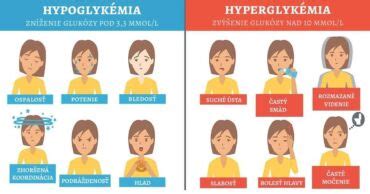 Infografika zobrazujúca príznaky hypoglykémie a hyperglykémie