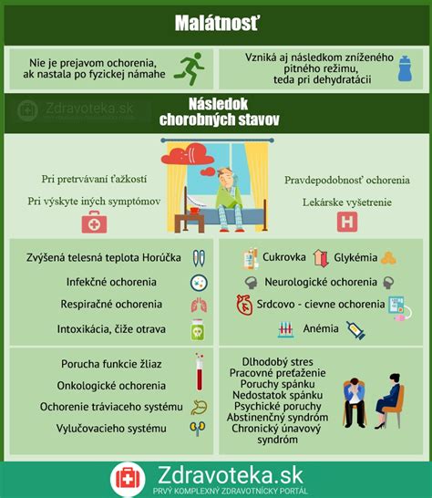 Infografika zobrazujúca rôzne príčiny malátnosti a ich súvislosti s telesnými systémami