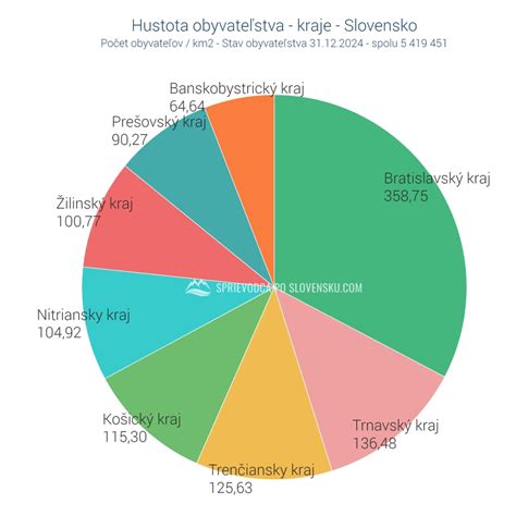 infografika porovnávajúca váhu a dĺžku najťažších bábätiek na Slovensku a vo svete
