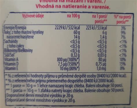 Grafické znázornenie porovnania energetickej hodnoty bielkovín, tukov a sacharidov.