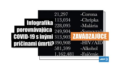 Infografika porovnávajúca vyváženú stravu s jednostrannou diétou