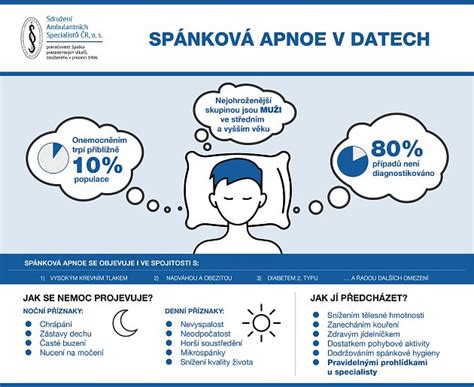 Infografika porovnávajúca obštrukčné a centrálne spánkové apnoe s vyznačenými anatomickými rozdielmi.