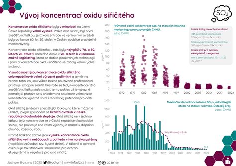 Infografika znázorňujúca vývoj mozgu dieťaťa a jeho vplyv na kontrolu emócií.