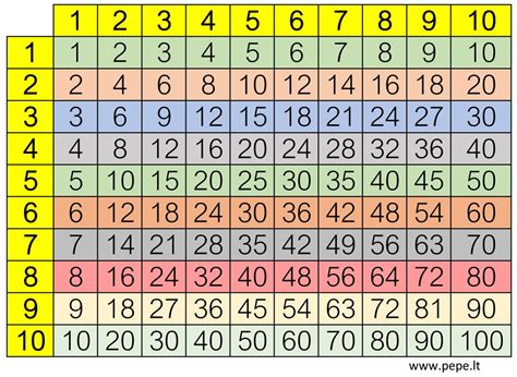 Tabuľka porovnávajúca základné charakteristiky a indikácie rôznych nemocničných diét