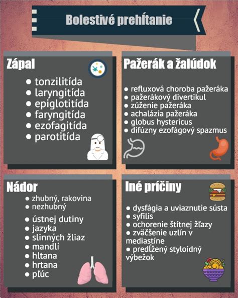 infografika s prehľadom príčin a príznakov bolesti v hrdle