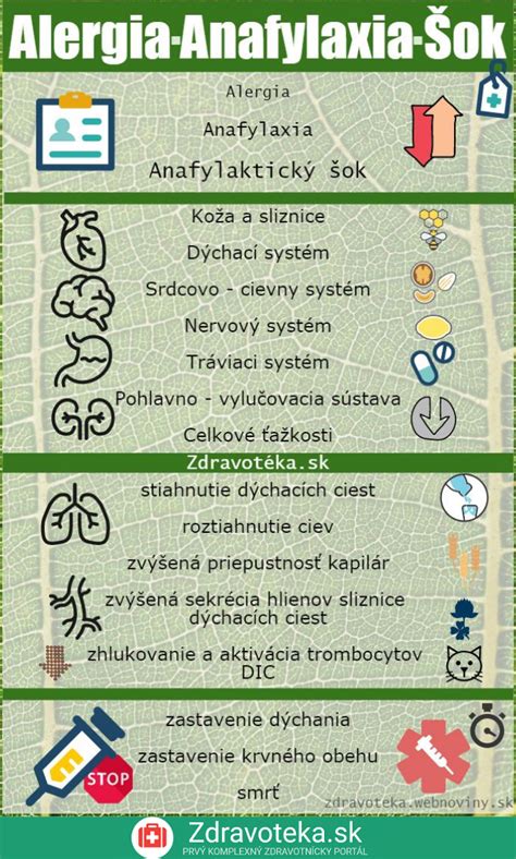 Infografika znázorňujúca alergény a ich prejavy