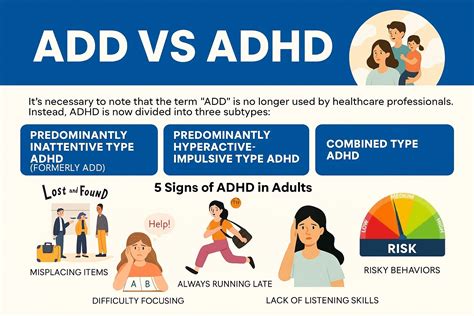 Infografika porovnávajúca prejavy ADHD a ADD.