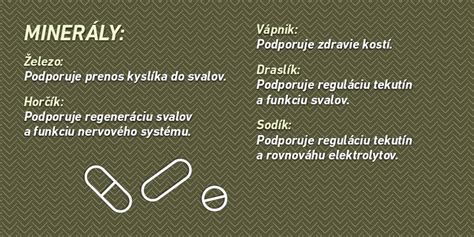 infografika s odporúčanou dennou dávkou vitamínov a minerálov