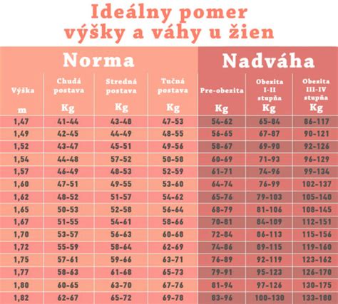 Ilustrácia zobrazujúca rovnováhu medzi stravou, pohybom a psychickou pohodou.