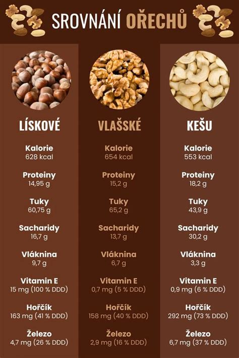 Infografika: Porovnanie obsahu cukru a kalórií v bežných druhoch ovocia
