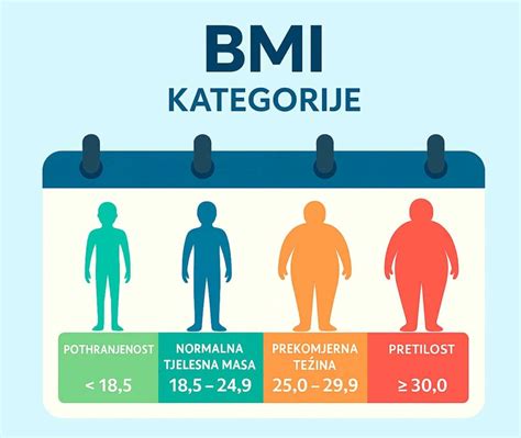 Infografika zobrazujúca BMI kalkulačku a vysvetlenie jeho hodnôt.