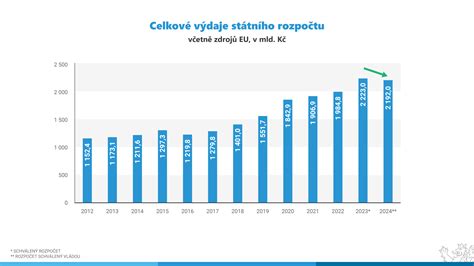 Infografika s porovnaním počtu cisárskych rezov a epiziotómií v SR a ČR