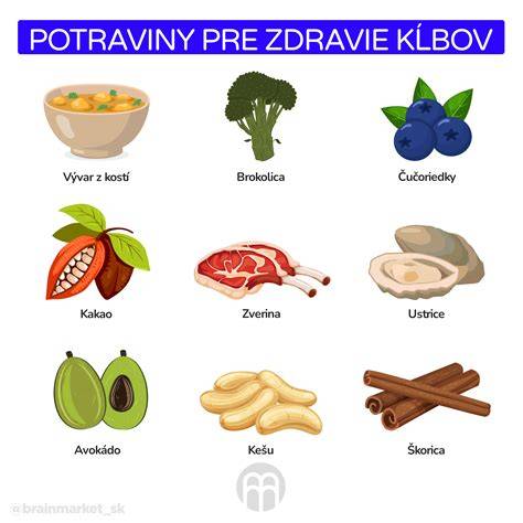 Infografika zobrazujúca hlavné skupiny potravín a ich prínos pre detskú výživu