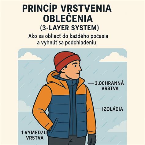 Ilustrácia vrstvenia oblečenia pri zimnom nosení dieťaťa.