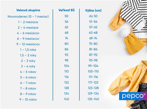Porovnanie vhodného a nevhodného oblečenia pre dieťa v nosiči.