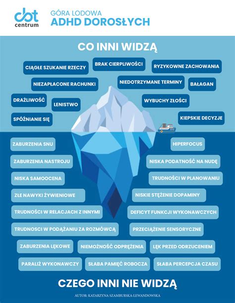 Infografika zobrazujúca hlavné príznaky ADHD: hyperaktivita, impulzivita, nepozornosť