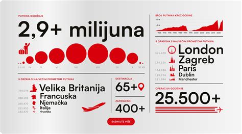 Infografika porovnávajúca vlastnosti 2-kolesových, 3-kolesových a stunt kolobežiek Micro.