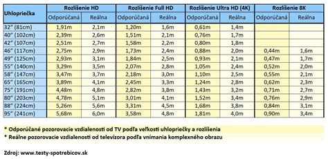 Ilustračná schéma výpočtu diét podľa dĺžky pobytu v zahraničí.