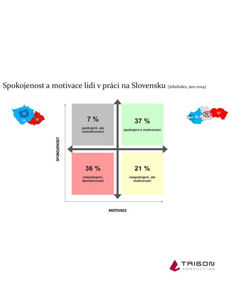grafické znázornenie štatistík rozvodovosti na Slovensku