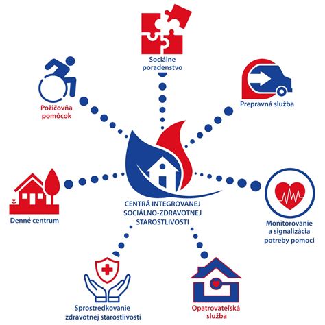 Infografika znázorňujúca proces zverejnenia dlžníka a následné obmedzenia zdravotnej starostlivosti