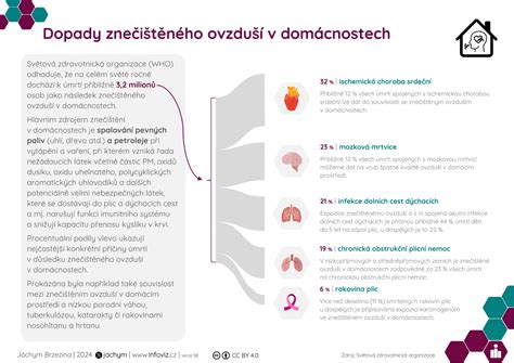 Infografika znázorňujúca negatívne dopady nadmerného času stráveného pred obrazovkou na zdravie detí