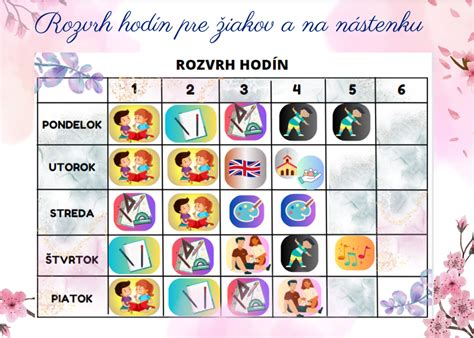 graf s odporúčaným počtom hodín spánku pre rôzne vekové kategórie detí
