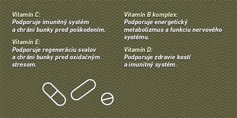 Grafické znázornenie odporúčaného denného príjmu vitamínov a minerálov pre dojčiace matky