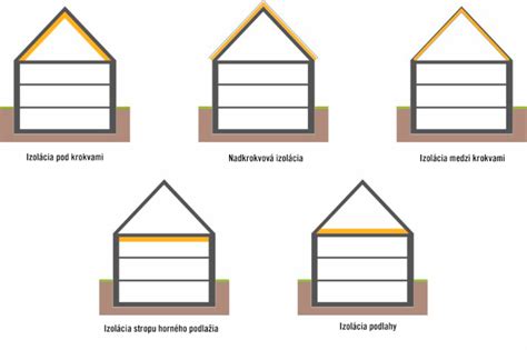 Ilustrácia znázorňujúca rôzne typy bradaviek a problémov s prisatím.