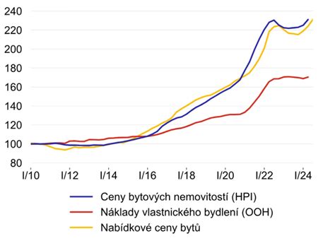 graf porovnávajúci vývoj IQ detí v závislosti od dĺžky dojčenia