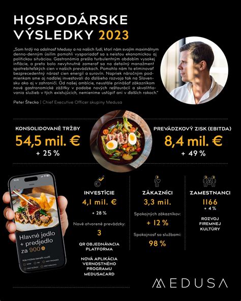 infografika porovnávajúca výsledky rýchlej a pomalej diéty