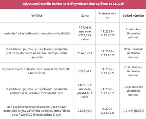 Infografika s porovnaním výšky rodičovského príspevku v rokoch 2025 a 2026 pre rôzne skupiny rodičov