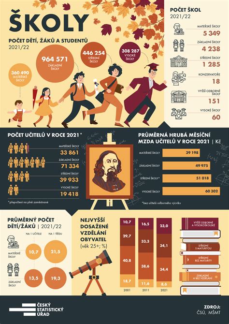 infografika o prevencii SIDS