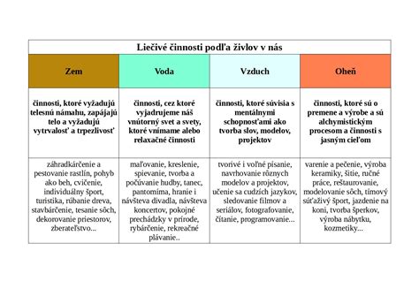 Infografika zobrazujúca štyri hlavné formy násilia a ich prejavy