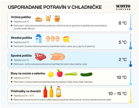 infografika správneho spôsobu mrazenia tekutých potravín v sklenených dózach
