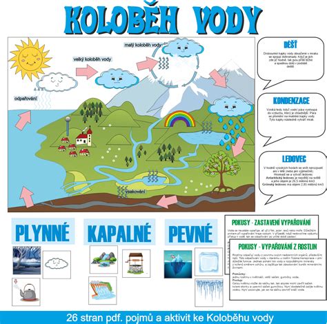 Ilustračná schéma zobrazujúca kolobeh jojo efektu