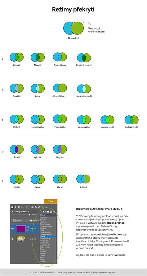 Infografika zobrazujúca jednotlivé režimy odsávačky