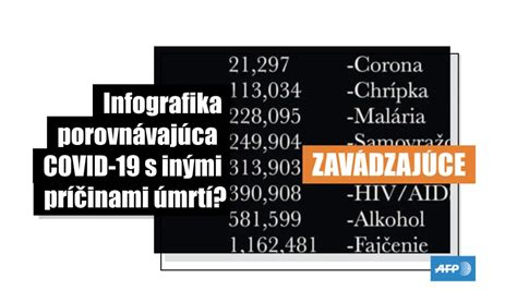 Infografika porovnávajúca rôzne typy odsávačiek sopliakov
