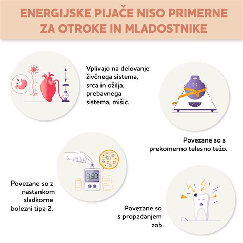 Infografika zobrazujúca rast úspor pri pravidelnom sporení