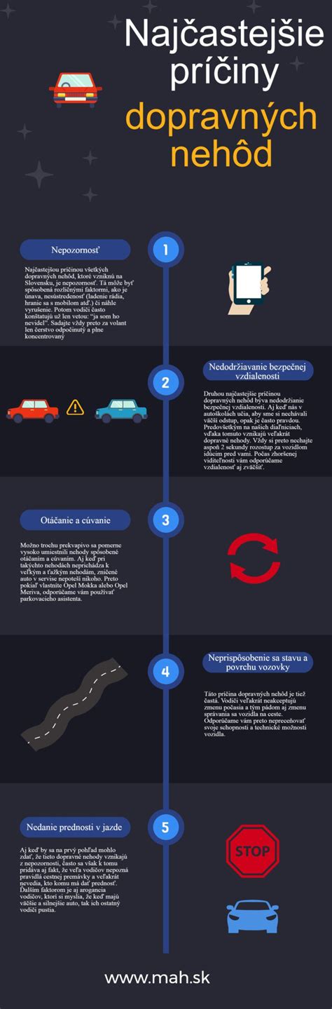 infografika zobrazujúca najčastejšie príčiny dopravných nehôd