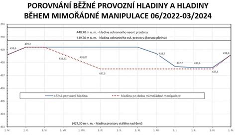graf zobrazujúci pokles hladiny AMH s vekom ženy