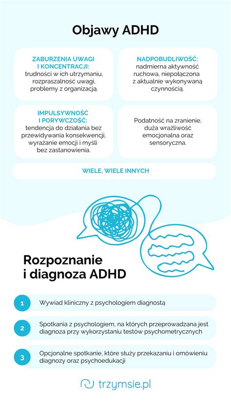 Infografika zobrazujúca rôzne prejavy ADHD u detí (napr. nekľud, nepozornosť, impulzivita)