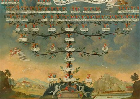 Rodostrom alebo schematické znázornenie rodiny Huňadyovcov, s dôrazom na Jána a jeho syna Mateja Korvína.