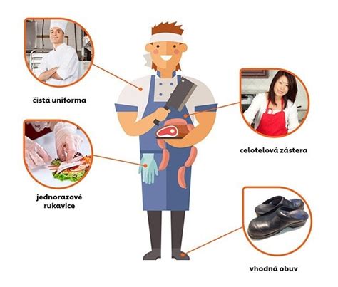 Ilustrácia zobrazujúca rôzne aspekty osobnej hygieny.