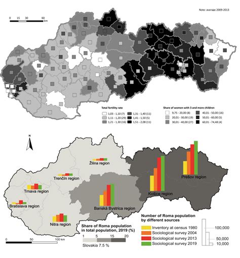 Graf porovnávajúci demografické ukazovatele v Taliansku