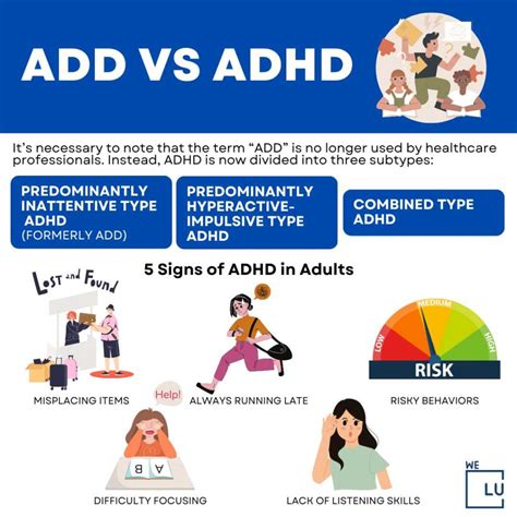 Infografika porovnávajúca príznaky ADD a ADHD