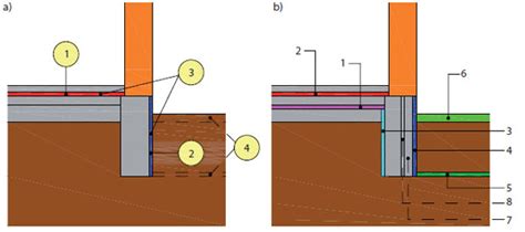 Schematické znázornenie umiestnenia ISOFIX kotviacich bodov vo verzii Estate s dlhým podvozkom