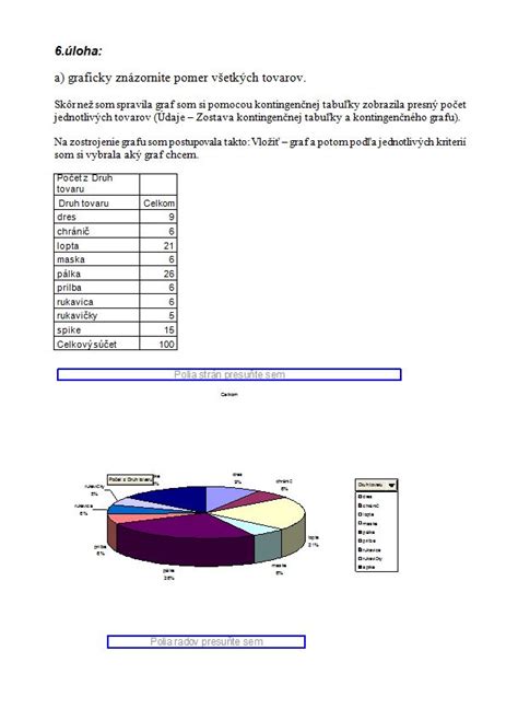 grafické znázornenie dlhu vo výške milión korún