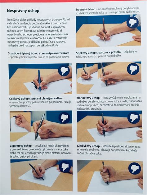 Diagram znázorňujúci správny a nesprávny úchop ceruzky.